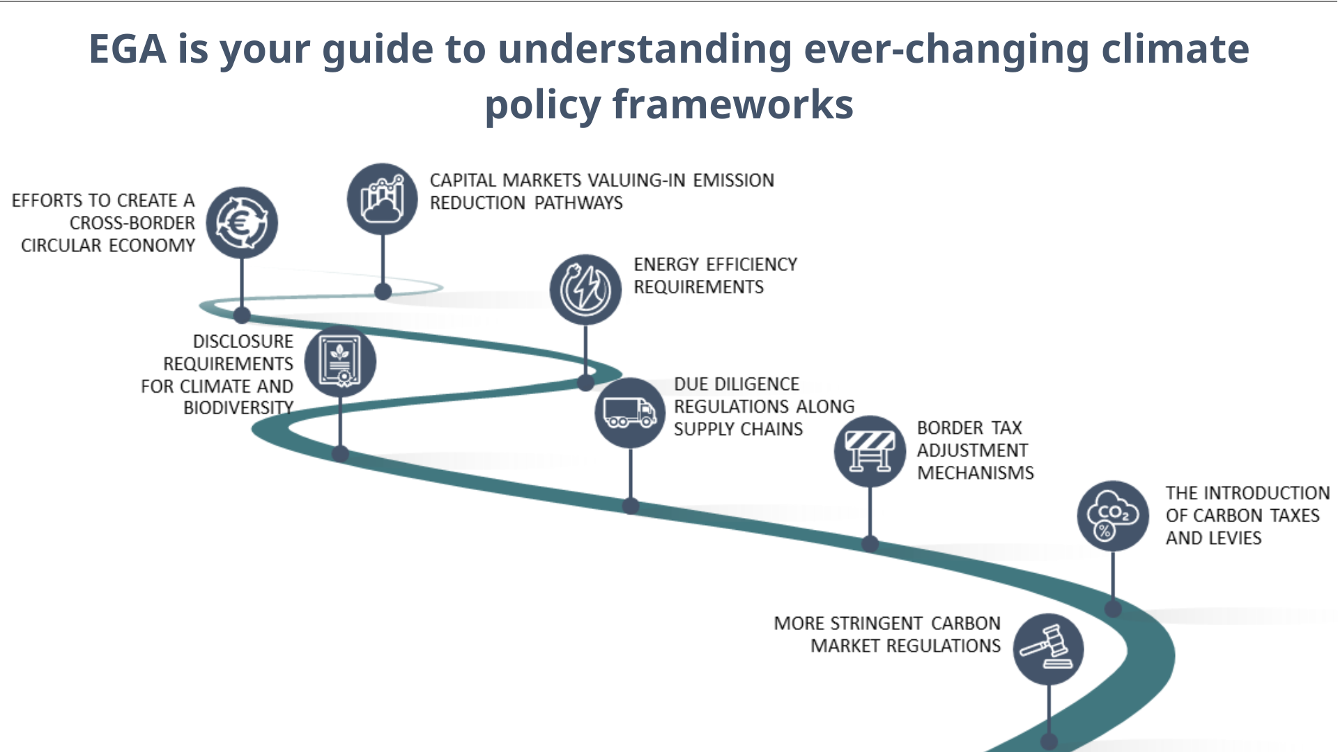 Climate Policy Roadmap